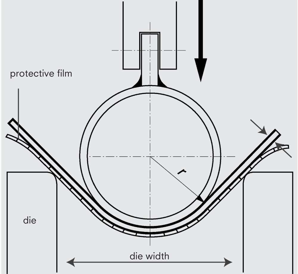 Bending with a brake press